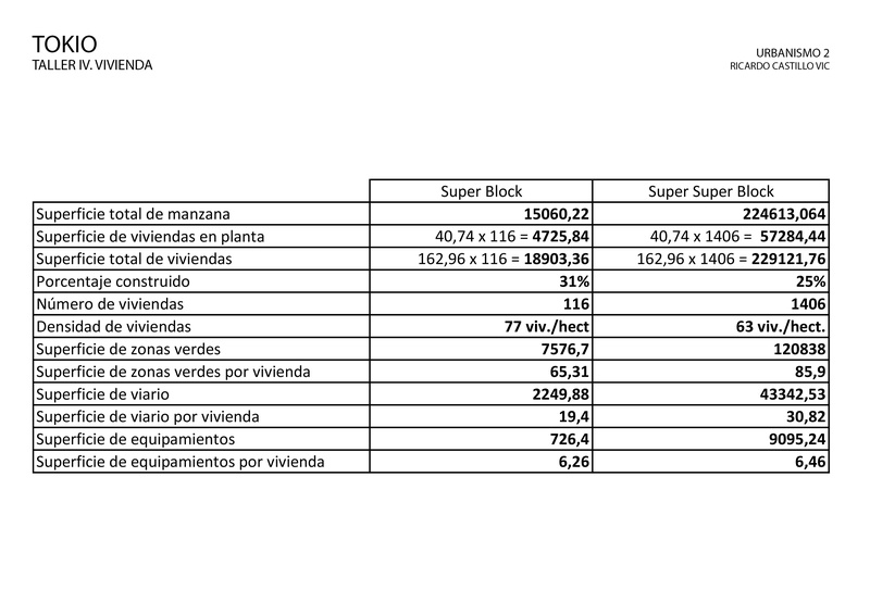 Tabla de datos