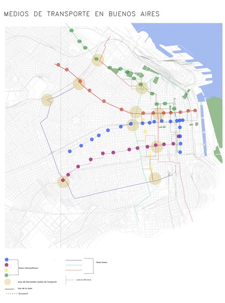 analisis de los medios de transporte y como se cruzan 