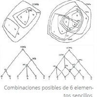 Imagen para la entrada 04. C. Alexander. La ciudad no es un árbol.