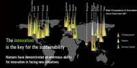 Imagen para el proyecto Alex Steffen: El futuro compartido de las ciudades