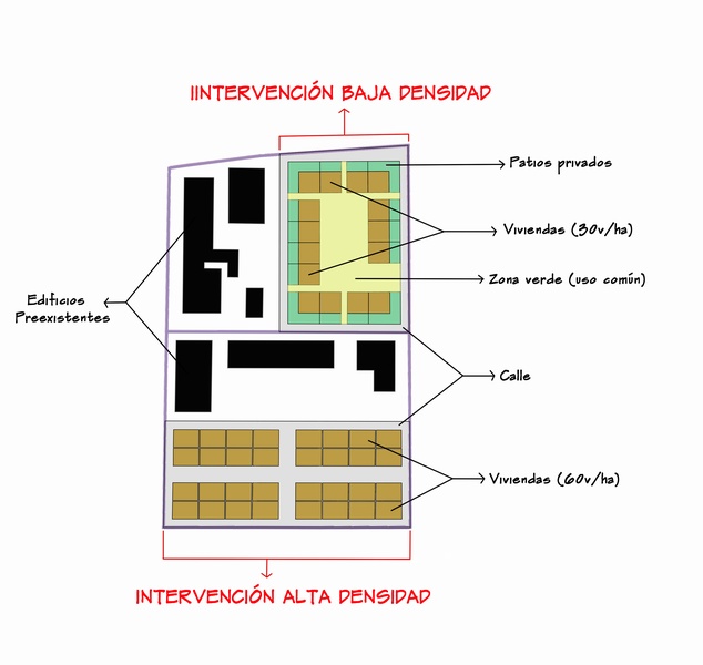 ALTA/BAJA DENSIDAD