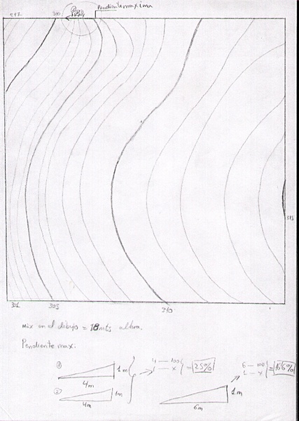 Topografia inventada