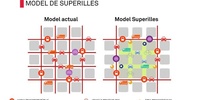 Imagen para el proyecto 09.3*Superblock o Super Illes*