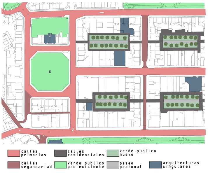 Analisis + Proyecto