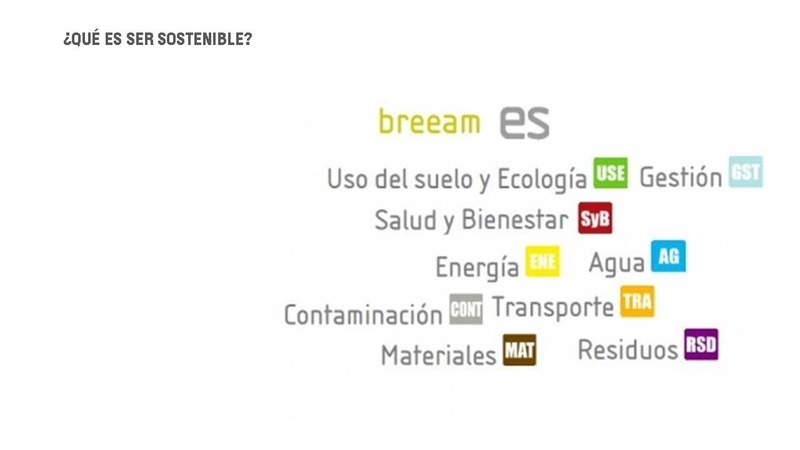 BREEAM