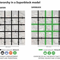 Imagen para la entrada Superblocs en Barcelona