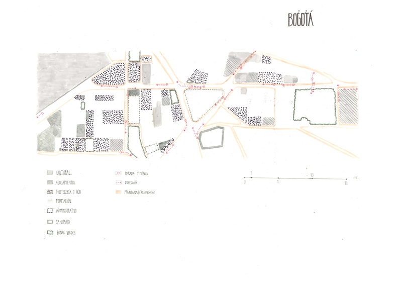 Plano de usos