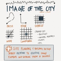 Imagen para la entrada 2. EL ARTE DE PLANIFICAR EL SITIO - KEVIN LYNCH