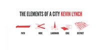 Imagen para el proyecto KEVIN LYNCH: El arte de planificar el sitio