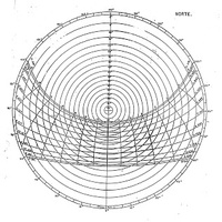 Imagen para la entrada Carta Solar, sistema geométrico