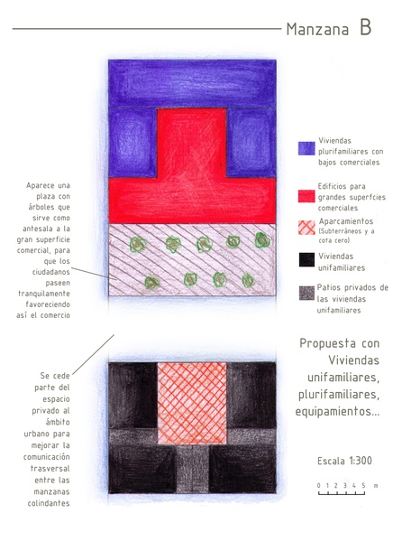 Tipología 3