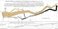 Imagen para el proyecto PERSPECTIVAS