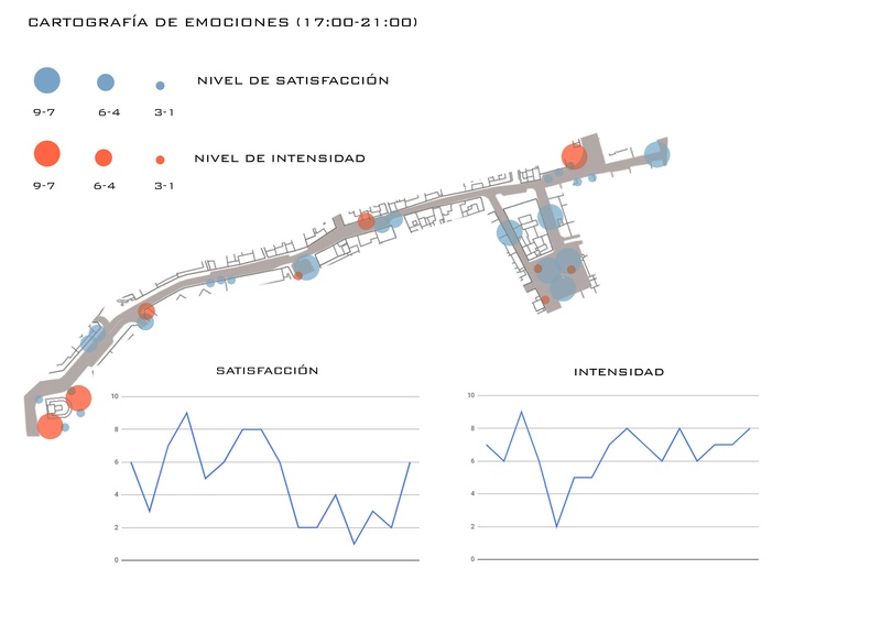 CARTOGRAFÍA DE EMOCIONES (tarde-noche)