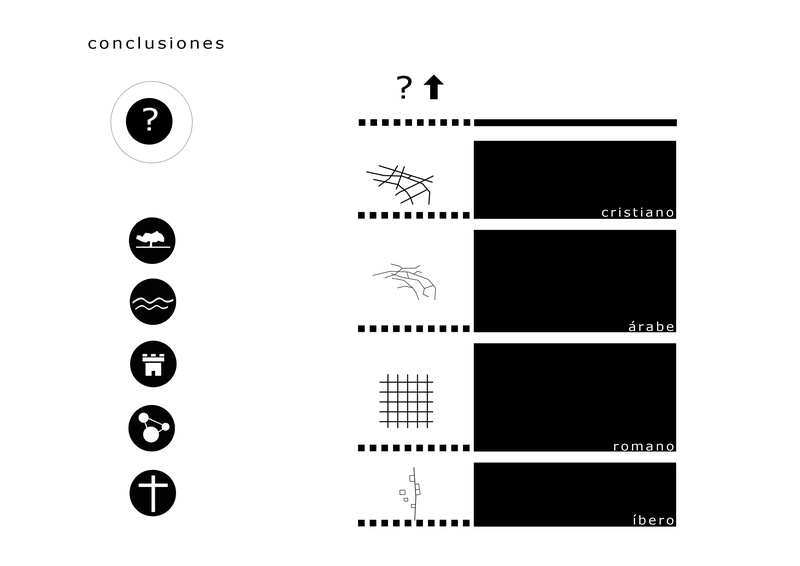 Conclusiones