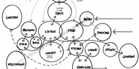 Imagen para el proyecto C. ALEXANDER 'La ciudad no es un árbol'