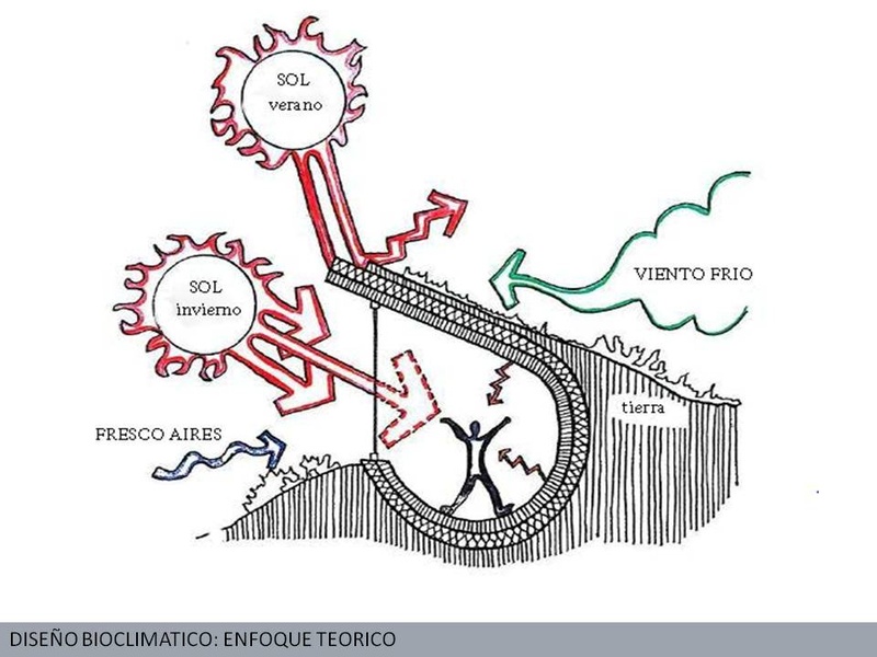 Enfoque teórico 