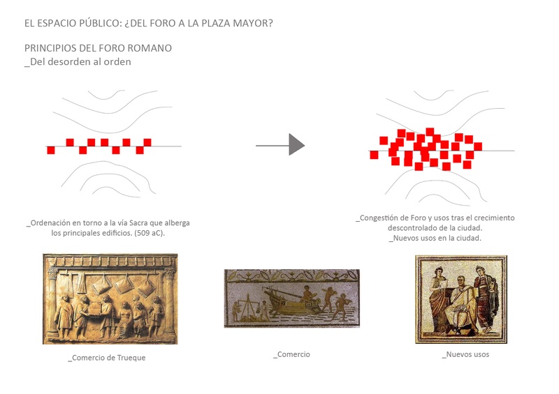 Organización del Foro Romano