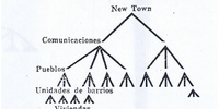 Imagen para el proyecto La ciudad no es un arbol