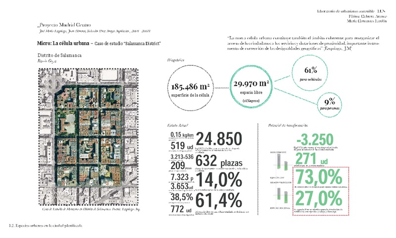 L2. Espacios Urbanos en la ciudad Planificada. Madrid y Portland