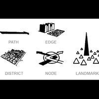 Imagen para la entrada 02: K. LYNCH -El arte de planificar el sitio