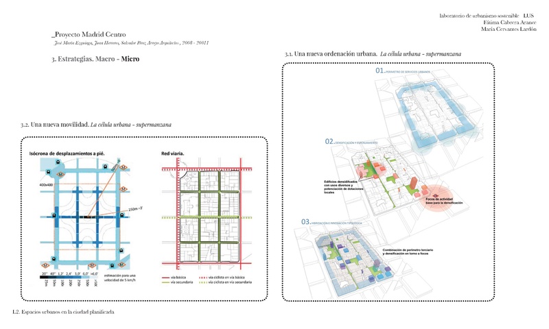 L2. Espacios Urbanos en la ciudad Planificada. Madrid y Portland