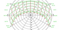 Imagen para el proyecto Construcción de una Carta Fisher