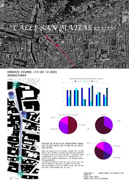 Urban Game 10: Perspectivas