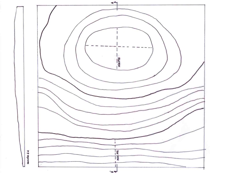 Topografía inventada