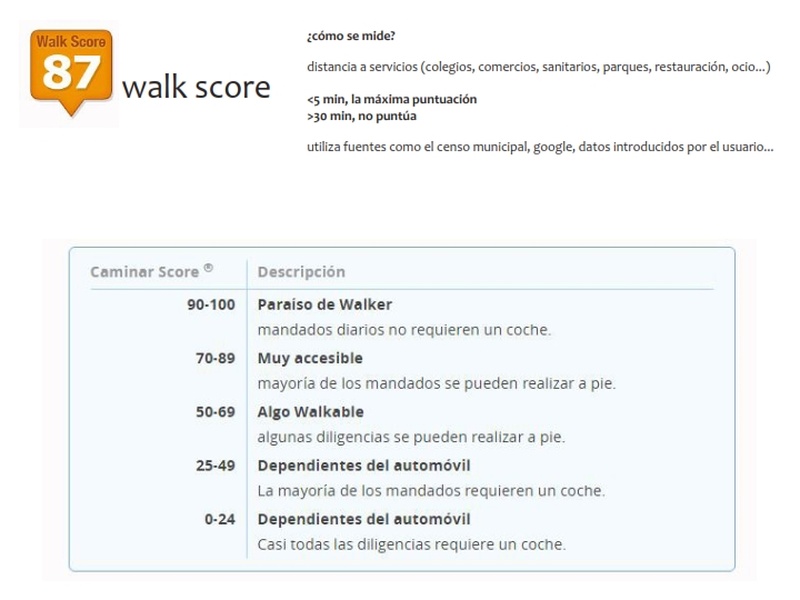 Walk score