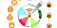 Imagen para el proyecto Interesante artículo nuevos espacios comunitarios ONU-Habitat