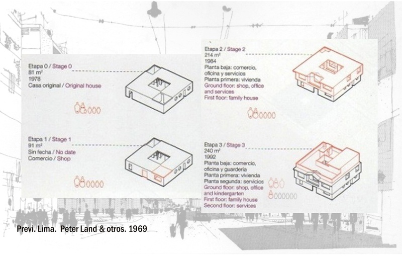 Calle, vivienda, personas