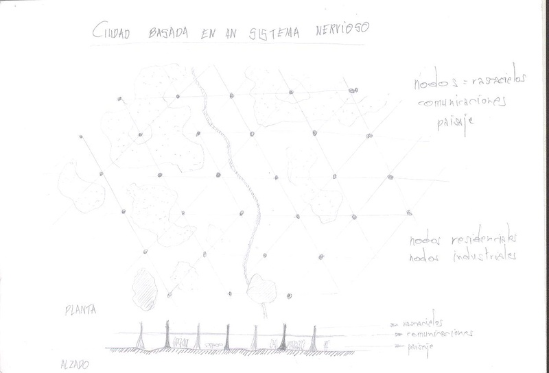 Plano de la ciudad