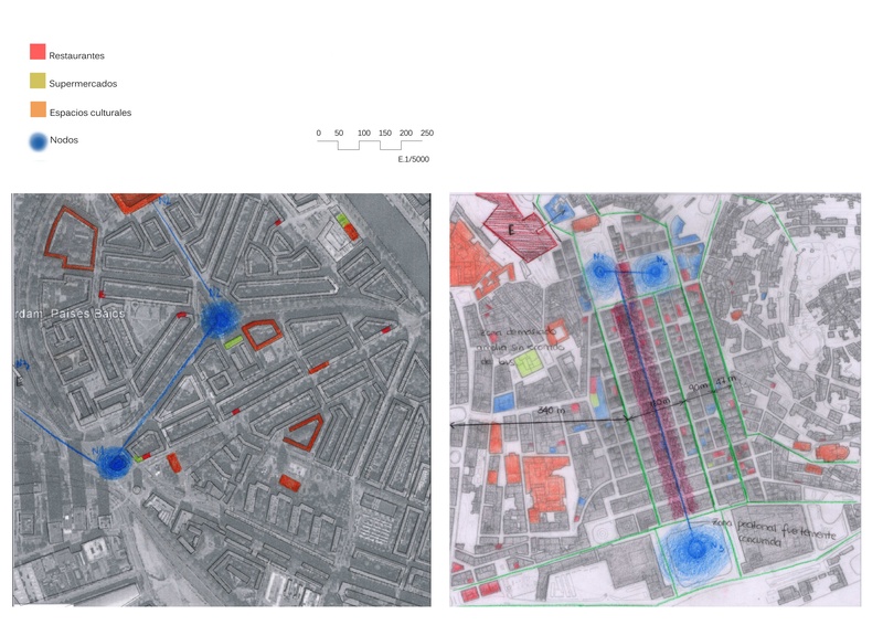 Comparación de la ciudad y el modelo