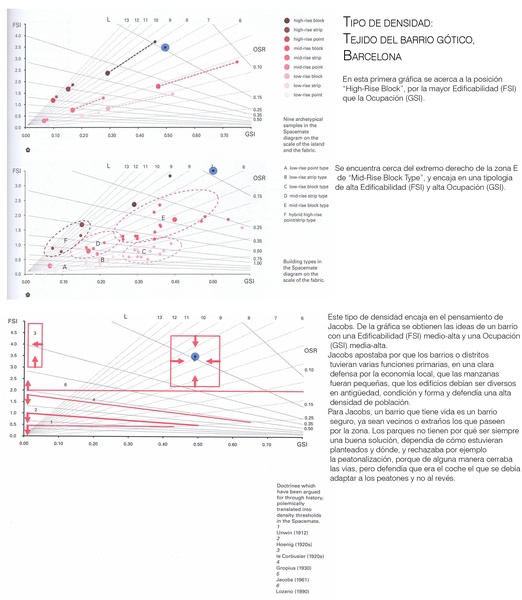TIPO DE DENSIDAD DEL BARRIO GÓTICO (BARCELONA)