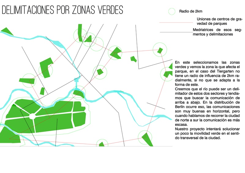 Análisis de las zonas verdes actuales