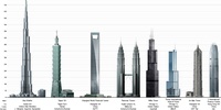 Imagen para el proyecto Exposición en Madrid: Torres y rascacielos. De Babel a Dubái.