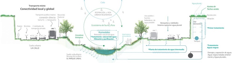 Proyecto Río la Piedad y Ciudad Deportiva prometen devolver al D.F. su relación con el agua