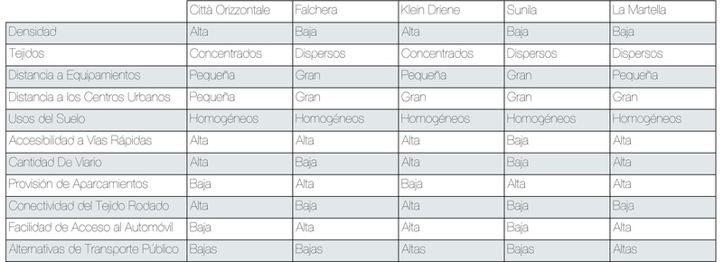 Aplicación a diferentes tipos de ciudad y núcleos urbanos