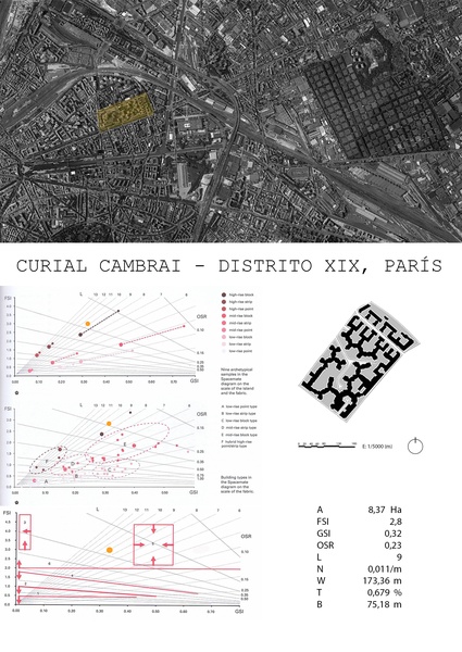 Curial Cambrai