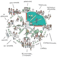 Imagen para la entrada 4.1 EL URBANISMO DE LOS 800 METROS