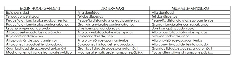 Cuadro dependencia ciudades