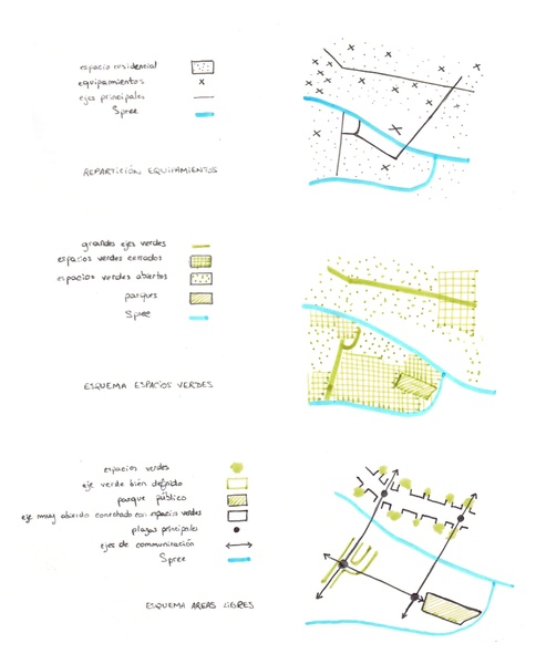 Esquemas Explicativos