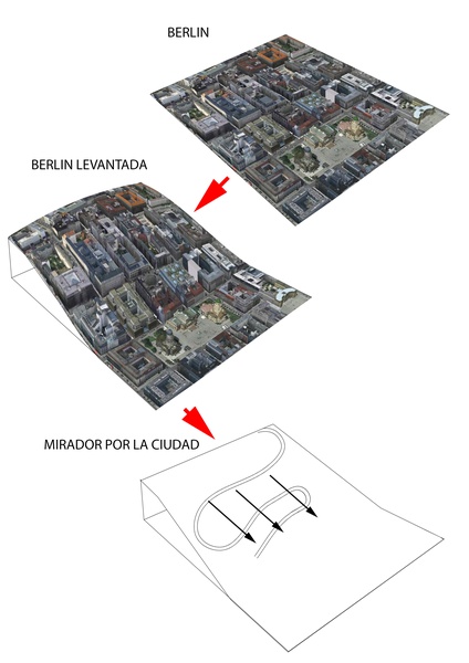 Esquema para que los cambios eligidos