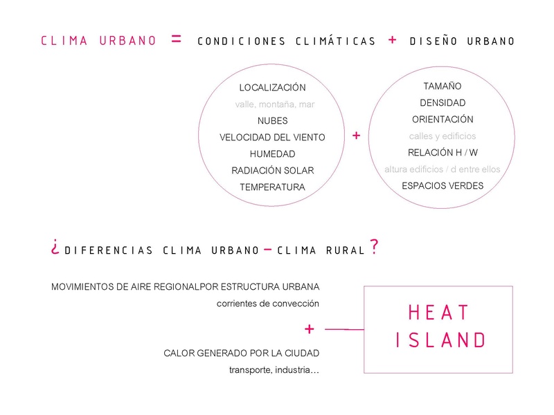 2_clima urbano