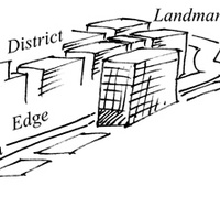 Imagen para la entrada Reflexión sobre "El arte de planificar el sitio"