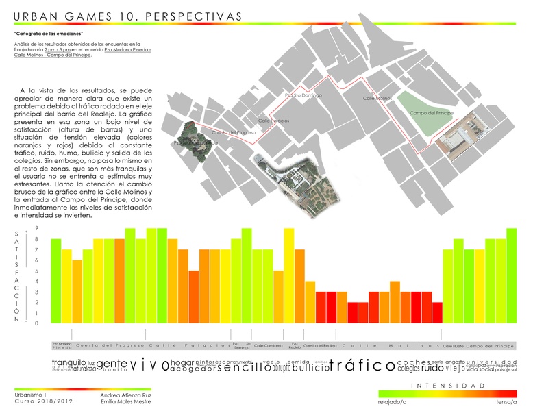 Cartografía de sensaciones, mediodía