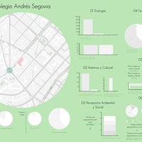 Imagen para la entrada Infografía Andrés Segovia