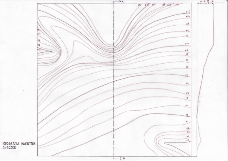 Topografía inventada