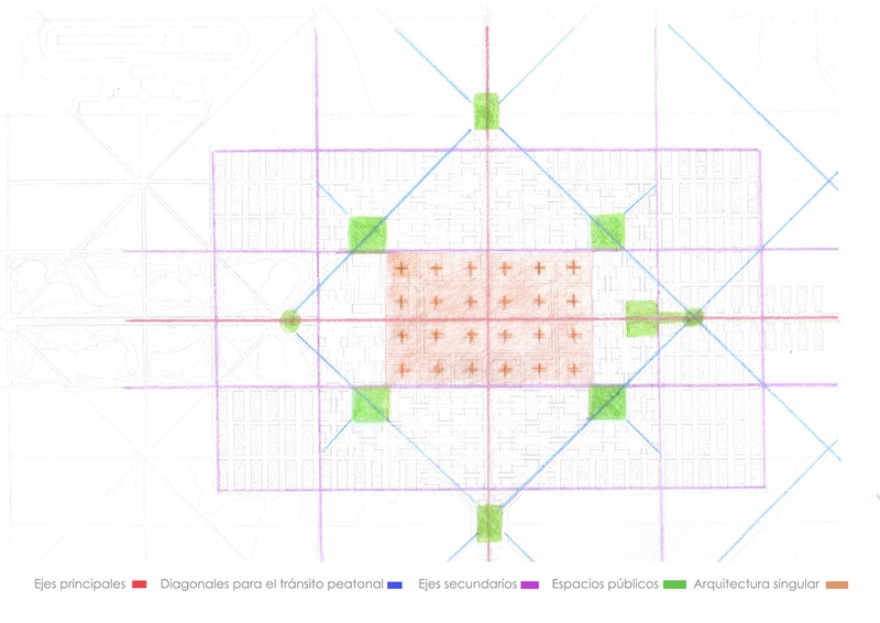 Ejes y espacios públicos