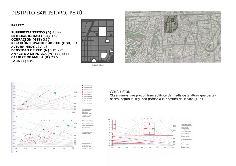 San Isidro, Lima 